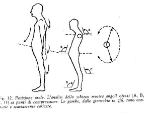 posizione orale