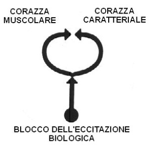 simbolo-identità-reich